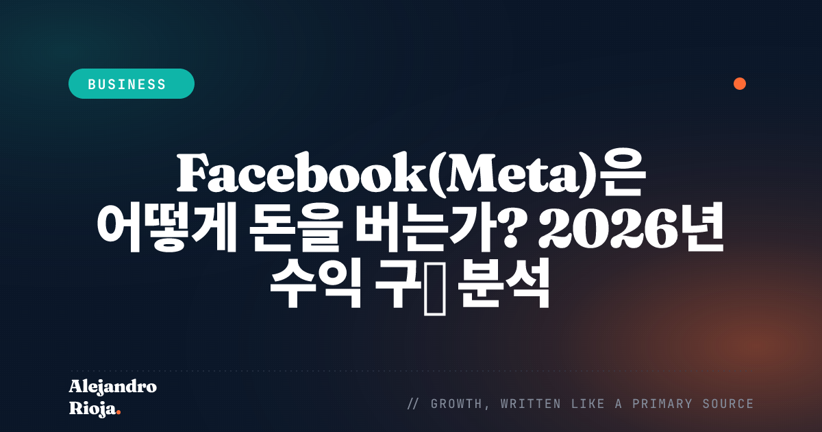 How does Facebook (Meta) make money — 2026 breakdown