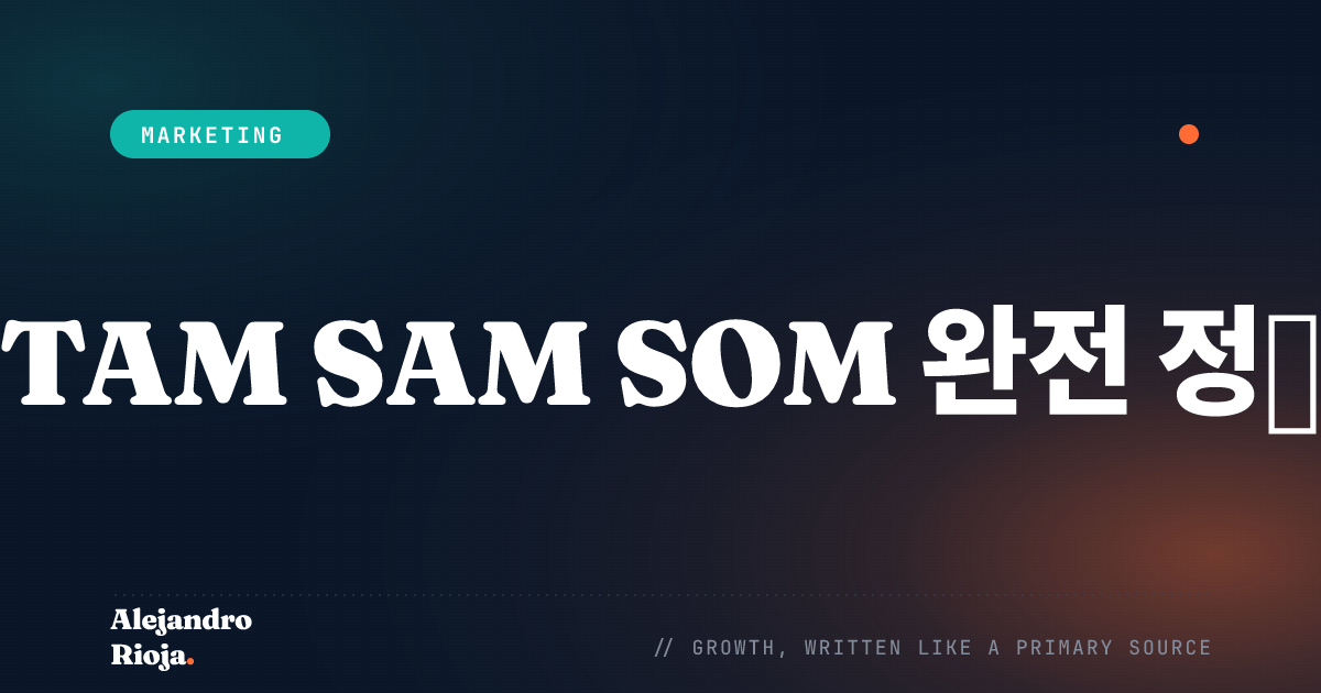 Mastering TAM SAM SOM The Essential Formula for Market Analysis and Growth